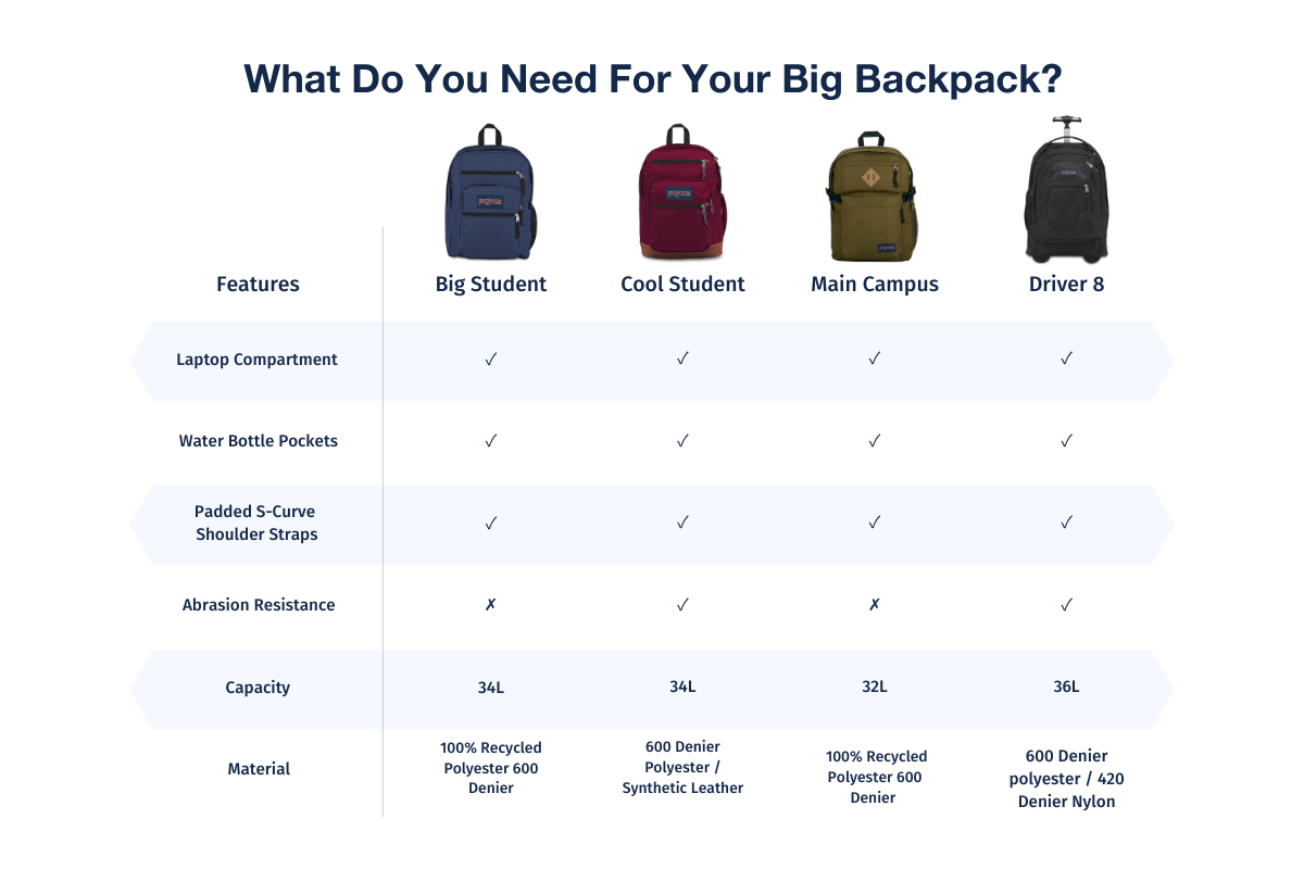 Big Backpacks JanSport NZ