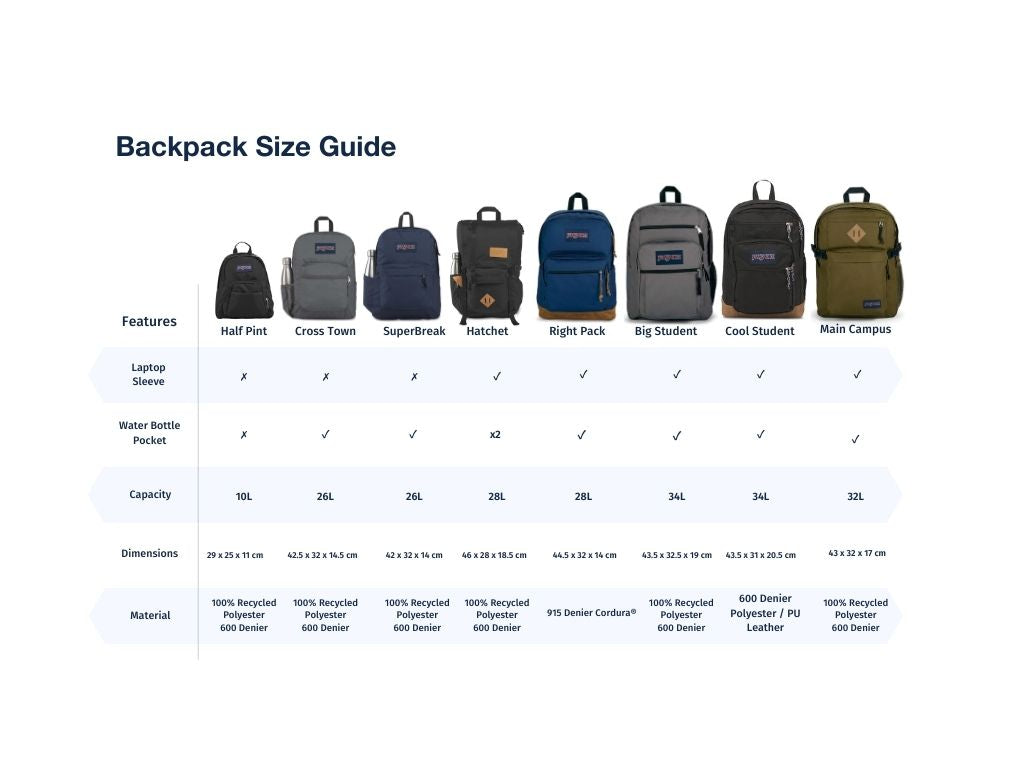 JanSport NZ Backpack Size Guide